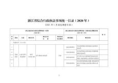 浙江省綜合行政執(zhí)法事項統(tǒng)一目錄（2020 年）