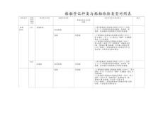 船舶登記種類與船舶檢驗類型對照表