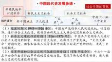 第一單元+中華人民共和國的成立和鞏固 統編版八年級歷史下冊
