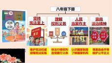 1.1 黨的主張和人民意志的統一 課件 統編版道德與法治八年級下冊