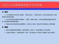 通信企業關鍵人才戰略地圖構建實施方案（21頁PPT）
