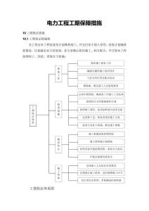 電力工程工期保障措施
