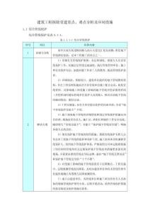 建筑工程拆除重建重點、難點分析及應對措施