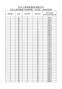 北京人壽京福臨門終身壽險（分紅型）現金價值全表