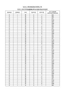 北京人壽京富穩贏D款兩全保險現金價值全表