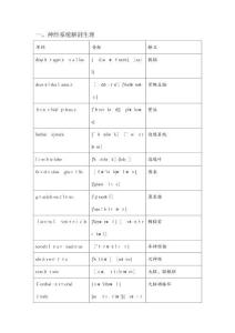 神經外科英文詞匯