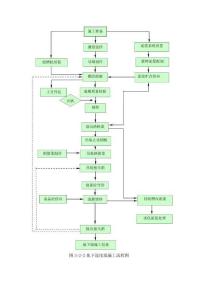 工程施工流程圖