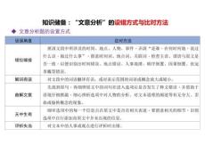 2026高考語文《小說閱讀——理解分析概括文意》復習課件