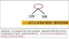 2026屆新高考?xì)v史熱點(diǎn)沖刺復(fù)習(xí)農(nóng)民階級的理想王國：太平天國+（1851-1864）
