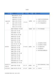 專題01 先秦的文明和社會(huì)轉(zhuǎn)型（解析版）