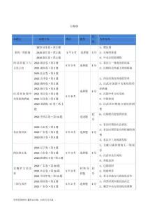 專題02 秦漢和魏晉南北朝時期（解析版）
