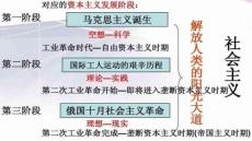 第15課+十月革命的勝利與蘇聯(lián)的社會(huì)主義實(shí)踐+高一統(tǒng)編版2019必修中外歷史綱要下冊(cè)