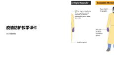 疫情防護(hù)教學(xué)課件