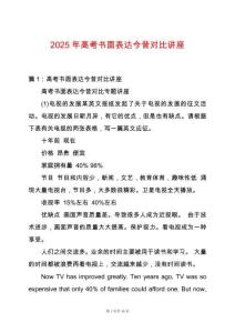 2025年高考書面表達今昔對比講座