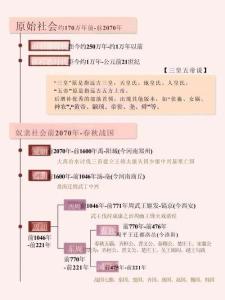 絕對(duì)干貨｜中國歷史朝代時(shí)間表