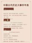 梳理清楚了！中國古代歷史大事件年表
