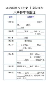 【2025秋新版】八下歷史大事件年表整理