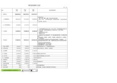 三方案測(cè)算20180620C+上報(bào)-云南喜州