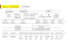 2026屆新高考歷史沖刺熱點復習+西漢與東漢——統一多民族封建國家的鞏固