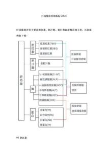 肝功能檢查的指標2025