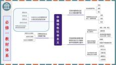 第一課+社會主義從空想到科學、從理論到實踐的發展+課件-2026屆高考政治一輪復習統編版必修一中國特色社會主義 (1)