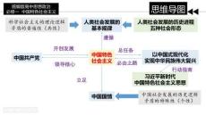第一課+社會主義從空想到科學、從理論到實踐的發展+課件-2026屆高考政治一輪復習統編版必修一中國特色社會主義