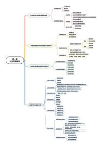注冊(cè)會(huì)計(jì)師《財(cái)務(wù)成本管理》思維導(dǎo)圖