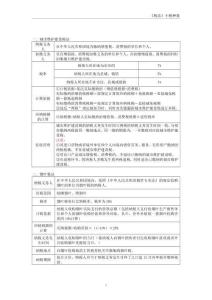 注冊(cè)會(huì)計(jì)師《稅法》小稅種集