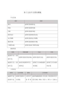 務(wù)工人員個(gè)人簡歷模板