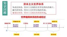 第21課+世界殖民體系的瓦解與新興國家的發展-高一下學期統編版（2019）必修中外歷史綱要下