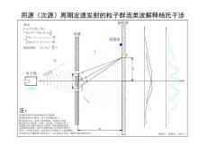 雙縫干涉11111-Model