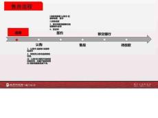 購房流程攻略 - 副本圖文.2