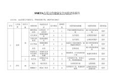 （優(yōu)質(zhì)！）SMETA專用文件健康安全風險評估報告（可編輯）