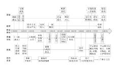第12講+從明朝建立到清軍入關+課件--2026屆高三統(tǒng)編版必修中外歷史綱要上一輪復習
