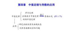 應(yīng)用微積分  課件 第四章-微分中值定理及導(dǎo)數(shù)的應(yīng)用