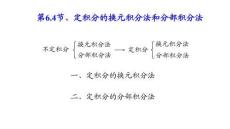 應用微積分  課件6.4定積分的換元積分法和分部積分法