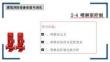 建筑消防設備安裝與調試 課件  2-4 噴淋泵控制