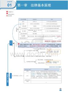 2025注冊會計師《經(jīng)濟法》三色筆記