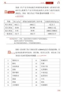 2025中級注冊安全工程師《安全生產(chǎn)管理》必背300問
