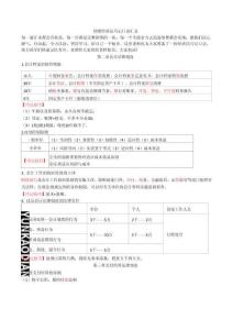 2025初級會計《經(jīng)濟法》速記口訣