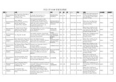 河北大學(xué)2017年SCIE檢索報(bào)告