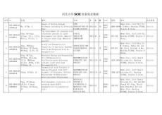 河北大學(xué)2015年SCIE檢索報(bào)告