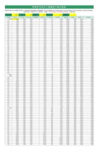 【年終獎】年終獎與當月工資個稅計算表（終極版）