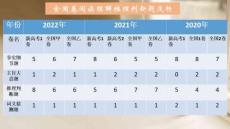 高中英語課件：閱讀理解之推理判斷