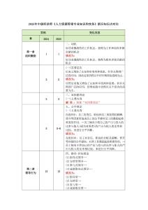 2025 年中級經濟師《人力資源管理專業知識和實務》新舊知識點對比
