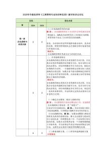 2025 年中級經濟師《工商管理專業知識和實務》新舊知識點對比