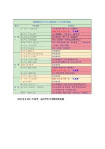 2026届语文高考写作指导：教材单元作文母题值得高度重视（全国通用）