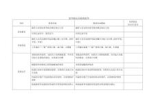 折彎?rùn)C(jī)安全檢查清單