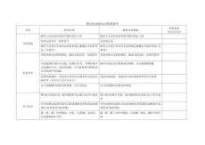 模切壓痕機(jī)安全檢查清單