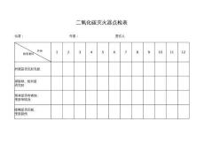 二氧化碳滅火器點(diǎn)檢表